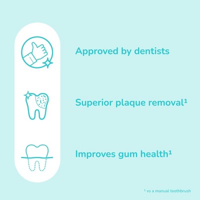 ORDO Sonic Lite Electric Toothbrush Squishmallows Cam & Squad - Imperfect Box