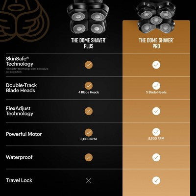 Manscaped Dome Shaver Pro Essentials Kit - Imperfect Box