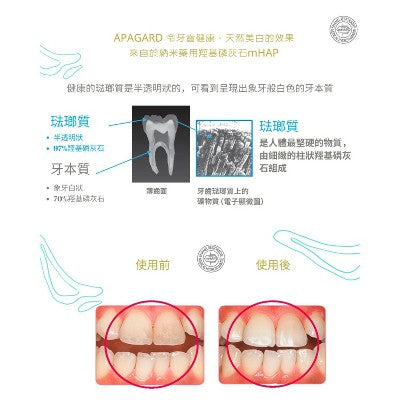 APAGARD PREMIO Sangi's JAPAN Premium Type Whitening Toothpaste - New