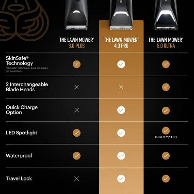 Manscaped Lawn Mower 4.0 Pro Refined Kit - Imperfect Box