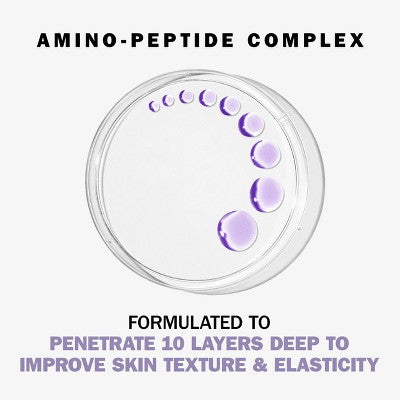 Olay Regenerist Face Cream Night Recovery Moisturizer 1.7oz - Imperfect Box