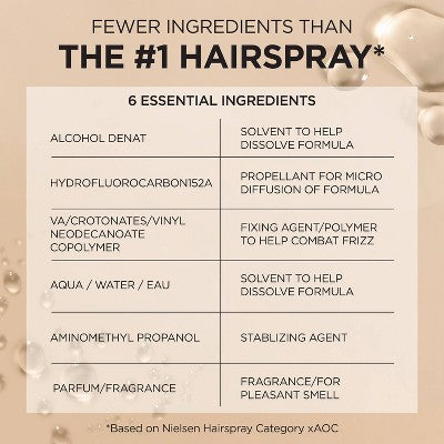 L'Oreal Paris Elnett Satin Extra Strong Hold Unscented Hair Spray 11oz - Imperfect Container