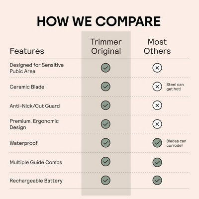 Meridian Trimmer Original Pubic &#38; Body Hair Trimmer for Men &#38; Women, Below-the-Belt Groomer, Ball Trimmer, Bikini Trimmer - Sage