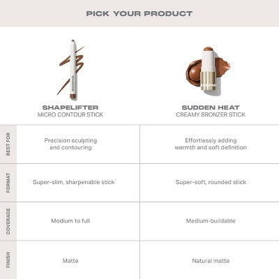 Morphe Shapelifter Micro Contour Stick Sculpted 1.45g - Imperfect Box