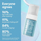 Almay Foam Away Makeup Remover Gentle Face Cleanser 2.87 fl oz - Imperfect Container