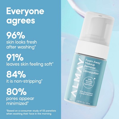 Almay Foam Away Makeup Remover Gentle Face Cleanser 2.87 fl oz - Imperfect Container