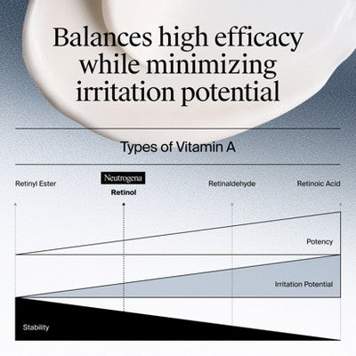 Neutrogena Rapid Wrinkle Repair Retinol Face Moisturizer Cream with Hyaluronic Acid  1.7oz - Imperfect Box