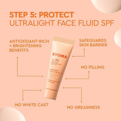 BYOMA Universal Skincare Heroes Gift Set with Makeup Bag 5pc - Imperfect Box