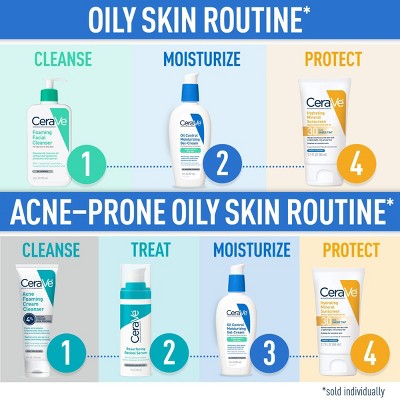 CeraVe Oil Control Face Gel Cream 3 fl oz - Imperfect Box