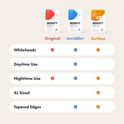 Hero Cosmetics Mighty Patch Original 72ct - Imperfect Box