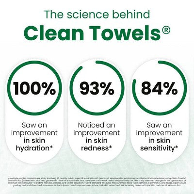 Clean Skin Club Towels for Sensitive Skin XL 50ct - Imperfect Box