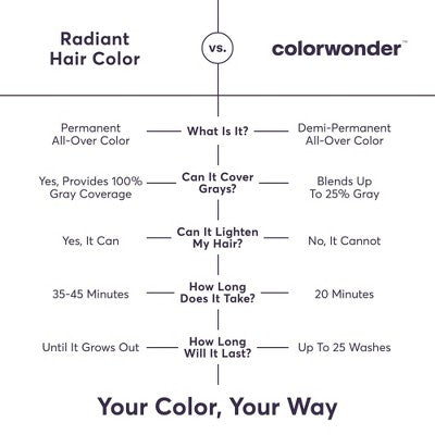 Madison Reed ColorWonder Demi-Permanent Hair Color 4N Espresso Yourself - Imperfect Box