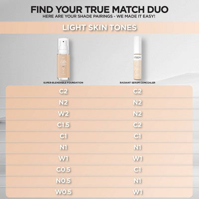 L'Oreal Paris True Match Radiant Serum Concealer Hyaluronic Acid C1 0.33 fl oz - New