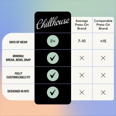 Chillhouse Chill Tips Fake Nails Design Studio Checked Out 24ct - Imperfect Box