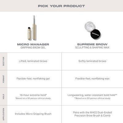 Morphe Micro Manager Gripping Brow Gel 4.4g - Imperfect Box