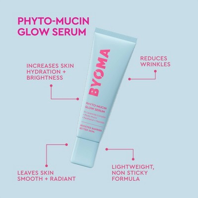 BYOMA Best Sellers Collection Kit 4 ct - Missing Box