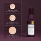 Kristin Ess + Hair Serum for Frizz & Damaged Hair Peptide Bond Repair with Heat Protectant 1.7 fl oz - Imperfect Box