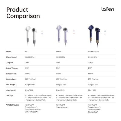 Laifen SE Lite Hair Dryer - Purple  1400 Watts - Imperfect Box
