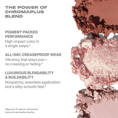 Morphe Rose Frequency Eyeshadow Palette 15g - Imperfect Box