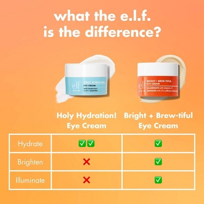 e.l.f. SKIN Bright + Brew-tiful Eye Cream 0.52oz - Imperfect Box