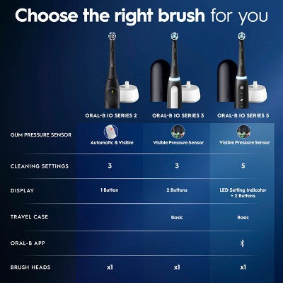 Oral-B iO Series 2 Electric Toothbrush Timer Multiple Brush Modes/Brush Head Forest Green - New
