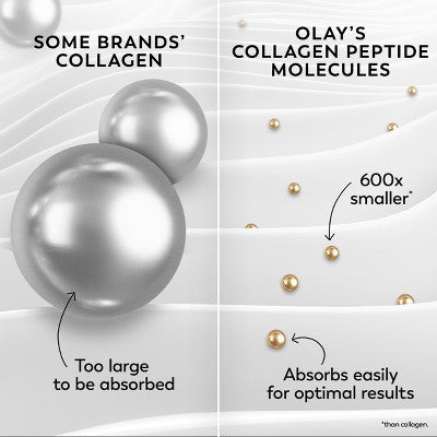 Olay Regenerist Face Moisturizer Collagen Peptide 24 Cream 1.7oz. - Imperfect Box