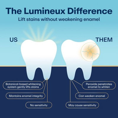 Lumineux Tooth Whitening Strips 14pk - Imperfect Box