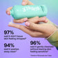Bubble Skincare Soft Launch Hydrating Cream Cleanser 4.2 fl oz - Imperfect Box