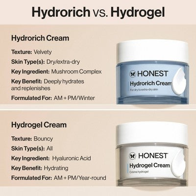 Honest Beauty Hydrorich Cream Face Moisturizer 1.7 fl oz - Imperfect Box