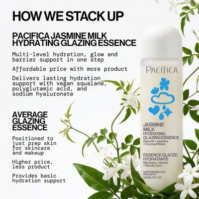 Pacifica Jasmine Milk Hydrating Glazing Essence 5 fl oz -Imperfect Container