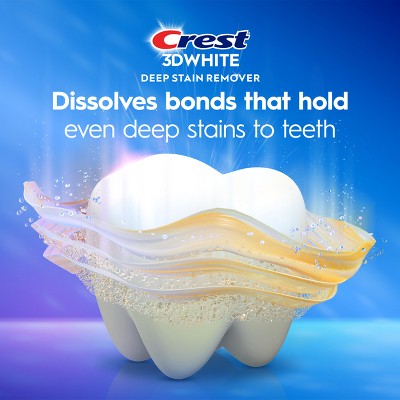 Crest 3D White Deep Stain Remover Daily Toothpaste Dazzling Mint 3.1oz - Missing Box