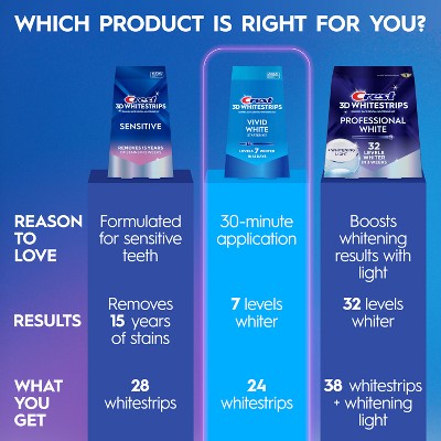 Crest 3D Whitestrips Vivid White Teeth Whitening Kit 12 Treatments - Imperfect Box