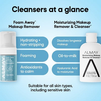 Almay Foam Away Makeup Remover Gentle Face Cleanser 2.87 fl oz - Imperfect Container