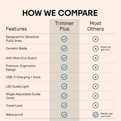 Meridian Trimmer Plus  Below-the-Belt Groomer Sky - Imperfect Box
