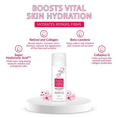 Hada Labo Tokyo Anti-Aging Hydrator Face Serum with Super Hyaluronic Acid 1.7 fl oz - New