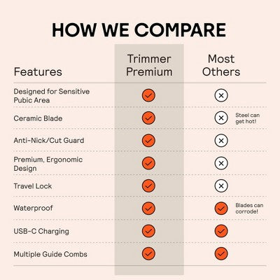 Meridian Trimmer Premium Pubic & Body Hair Trimmer for Men & Women Below-the-Belt Groomer, Ball Trimmer, Bikini Trimmer, Bonus Pouch Blaze - Imperfect Box