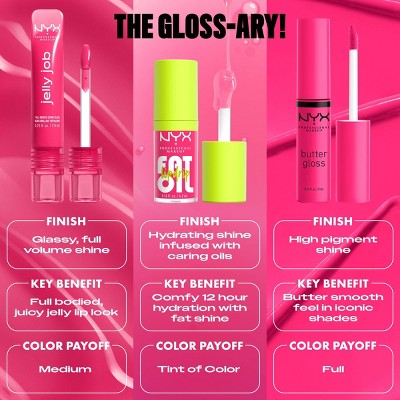 NYX Professional Makeup Jelly Job Peptide Lip Gloss 11 Jelly Icing 0.25 fl oz - New