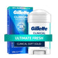 Gillette Clinical Soft Invisible Solid Ultimate Fresh Antiperspirant & Deodorant 2.6oz - New