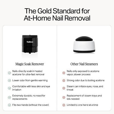 Nailboo Magic Manicure Remover - New