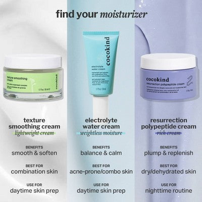 cocokind Electrolyte Water Cream 1.7 fl oz - Missing Box