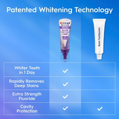 Crest 3D White Deep Stain Remover Daily Toothpaste - Ultra White - 3.1oz
