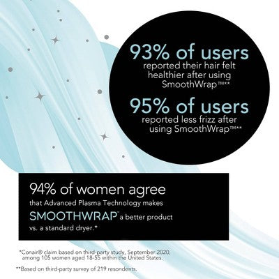 Conair InfinitiPRO SmoothWrap Hair Dryer - Imperfect Box