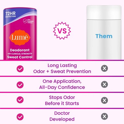 Lume Deodorant Plus Sweat Control Clinical Strength Smooth Solid Stick Antiperspirant Vanilla Bliss 2.6oz - Imperfect Container
