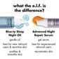 e.l.f. SKIN Youth Boosting Blue-ty Sleep Night Oil Facial Treatment 1 fl oz - Imperfect Box